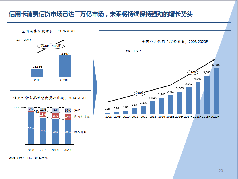 研究机构发布报告显示，链上交易政策监管趋严