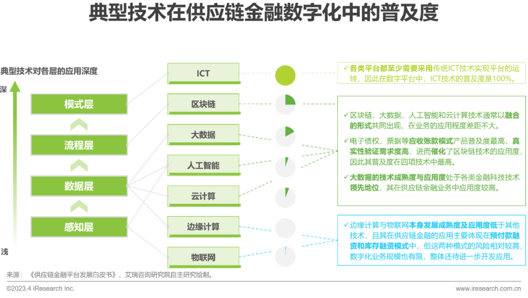 平台公告，区块链技术推动金融数字化进程
