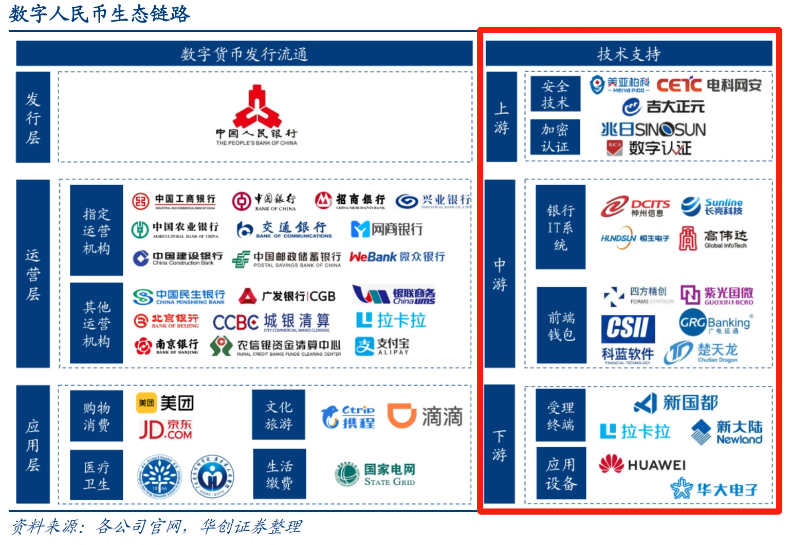 平台公告，区块链技术推动金融数字化进程