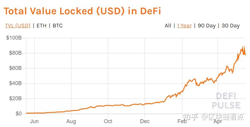 社区反馈称，智能合约或将改变传统金融格局