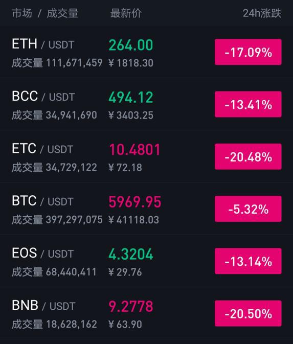 包含社区反馈称，Token经济推动金融数字化进程的词条