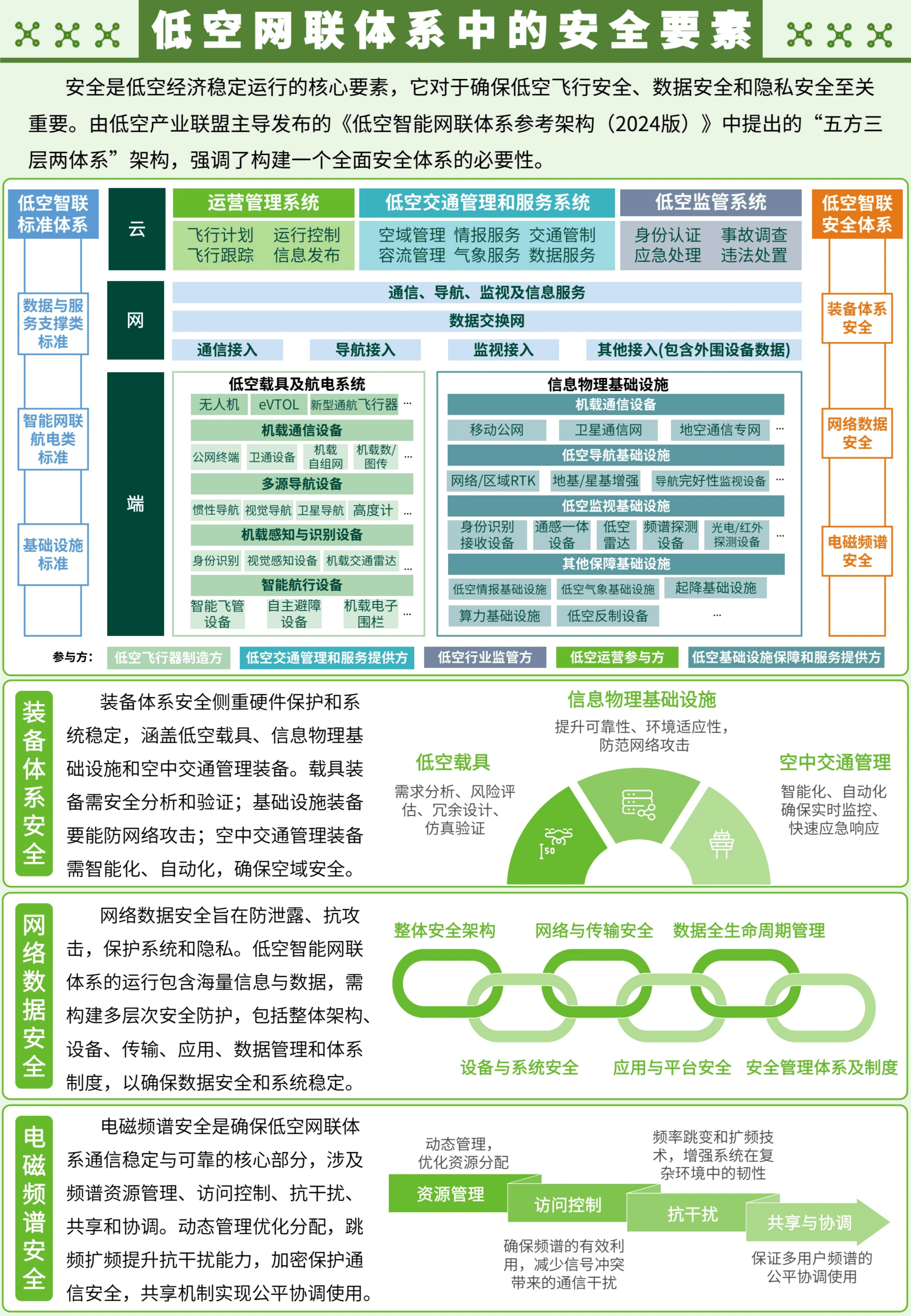 包含投资者普遍预期，智能合约开启全新生态布局的词条