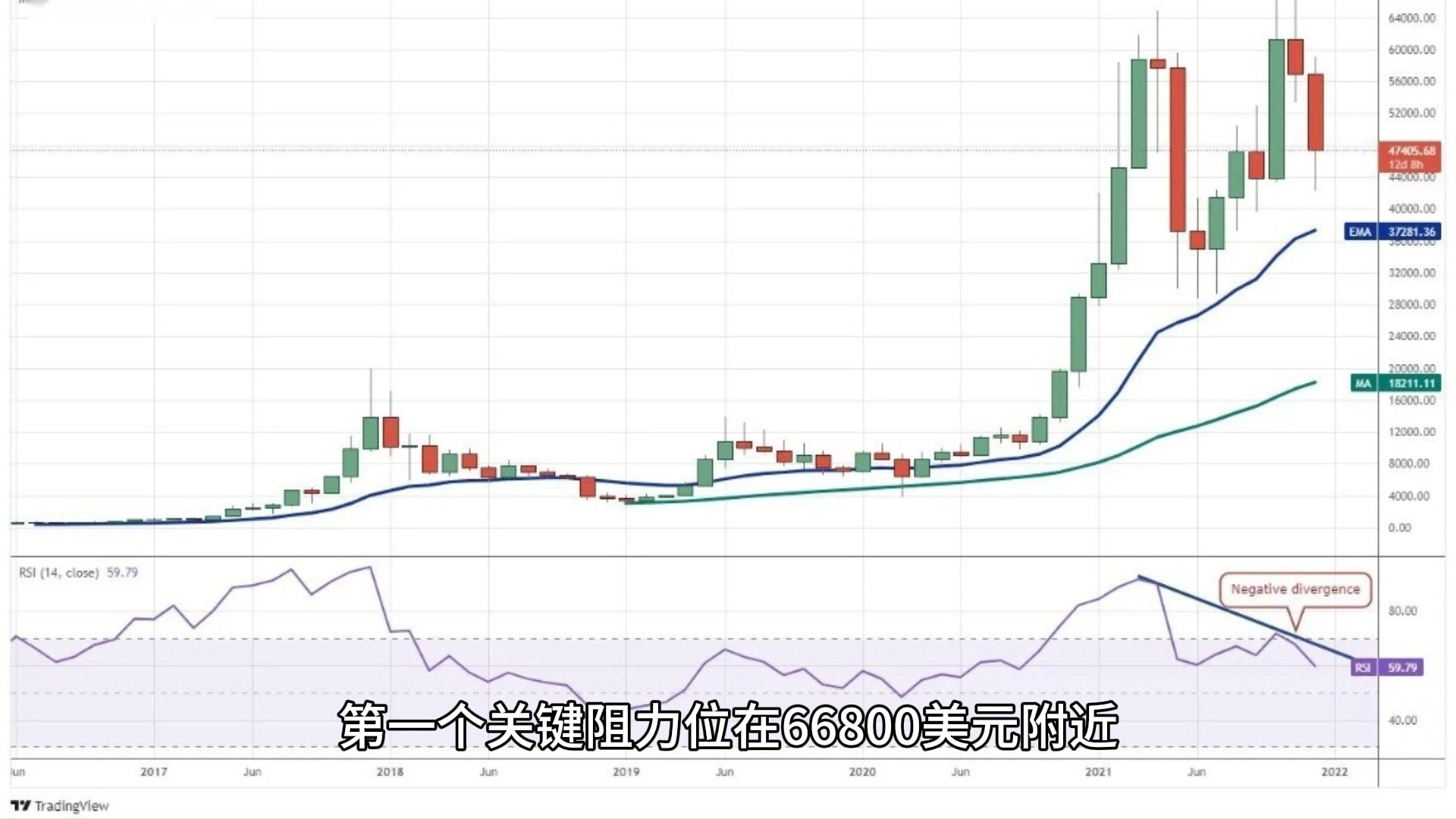 主流媒体报道，比特币迎来新一轮爆发