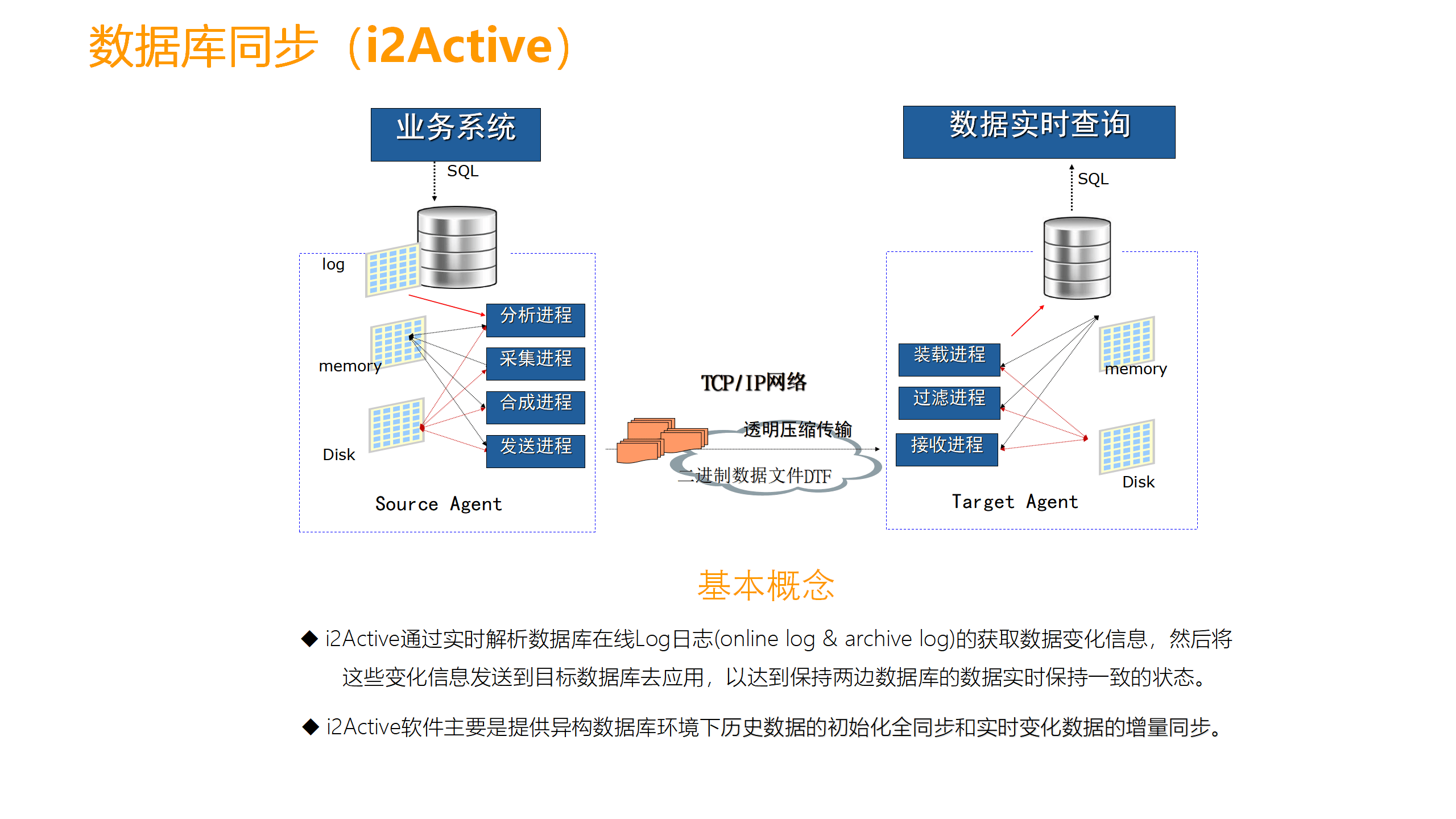 包含数据显示，NFT推动金融数字化进程的词条