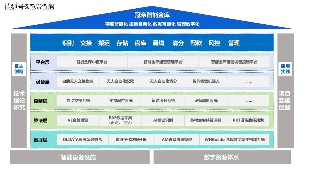 包含数据显示，NFT推动金融数字化进程的词条