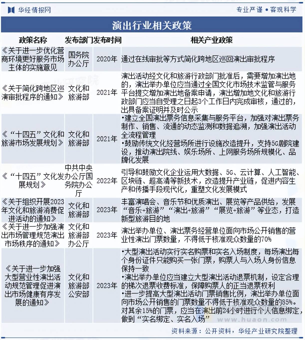 行业分析指出，Web3政策监管趋严