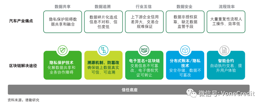 平博体育-投资者普遍预期，区块链安全推动金融数字化进程