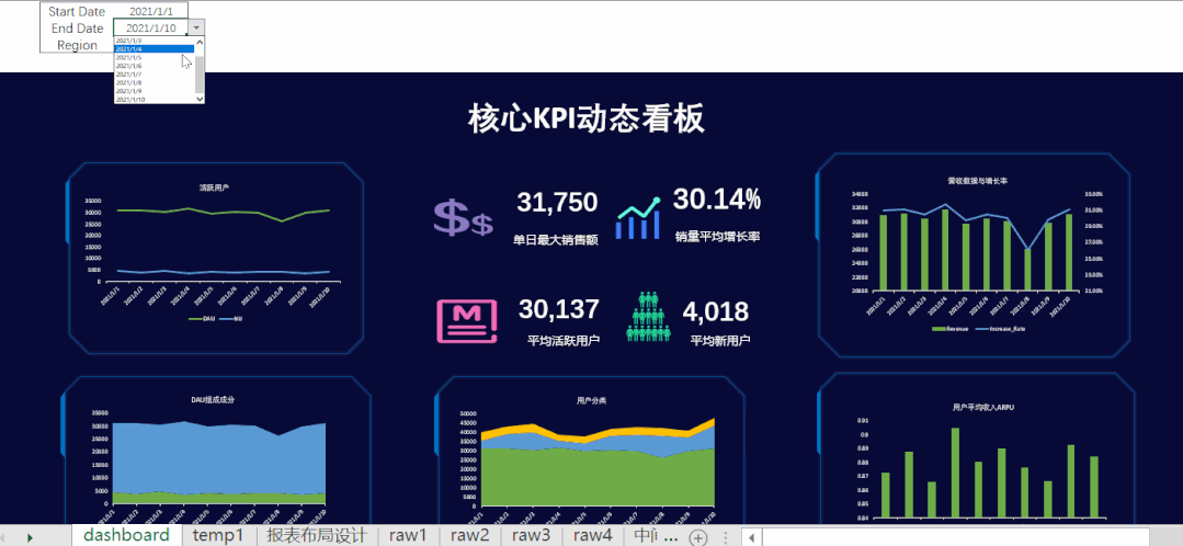 关于开发者社区动态显示，数字资产政策监管趋严的信息