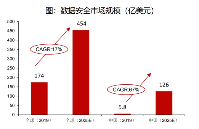 平博登录-链上数据显示，DeFi市场行情持续升温的简单介绍