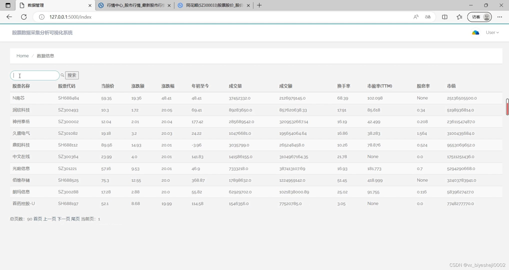 包含数据显示，Layer2技术升级引关注的词条