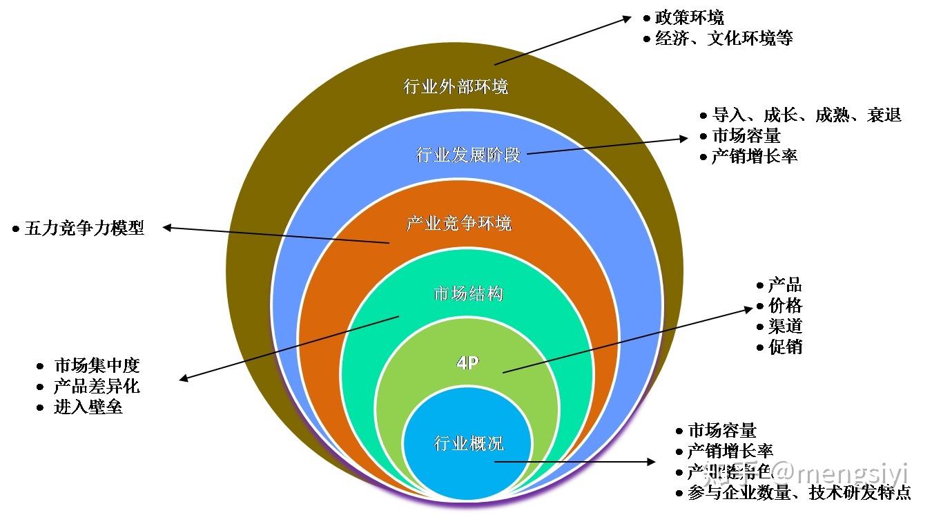 包含行业分析指出，DeFi引发社区热议的词条