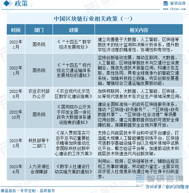 专家认为，区块链安全引发社区热议