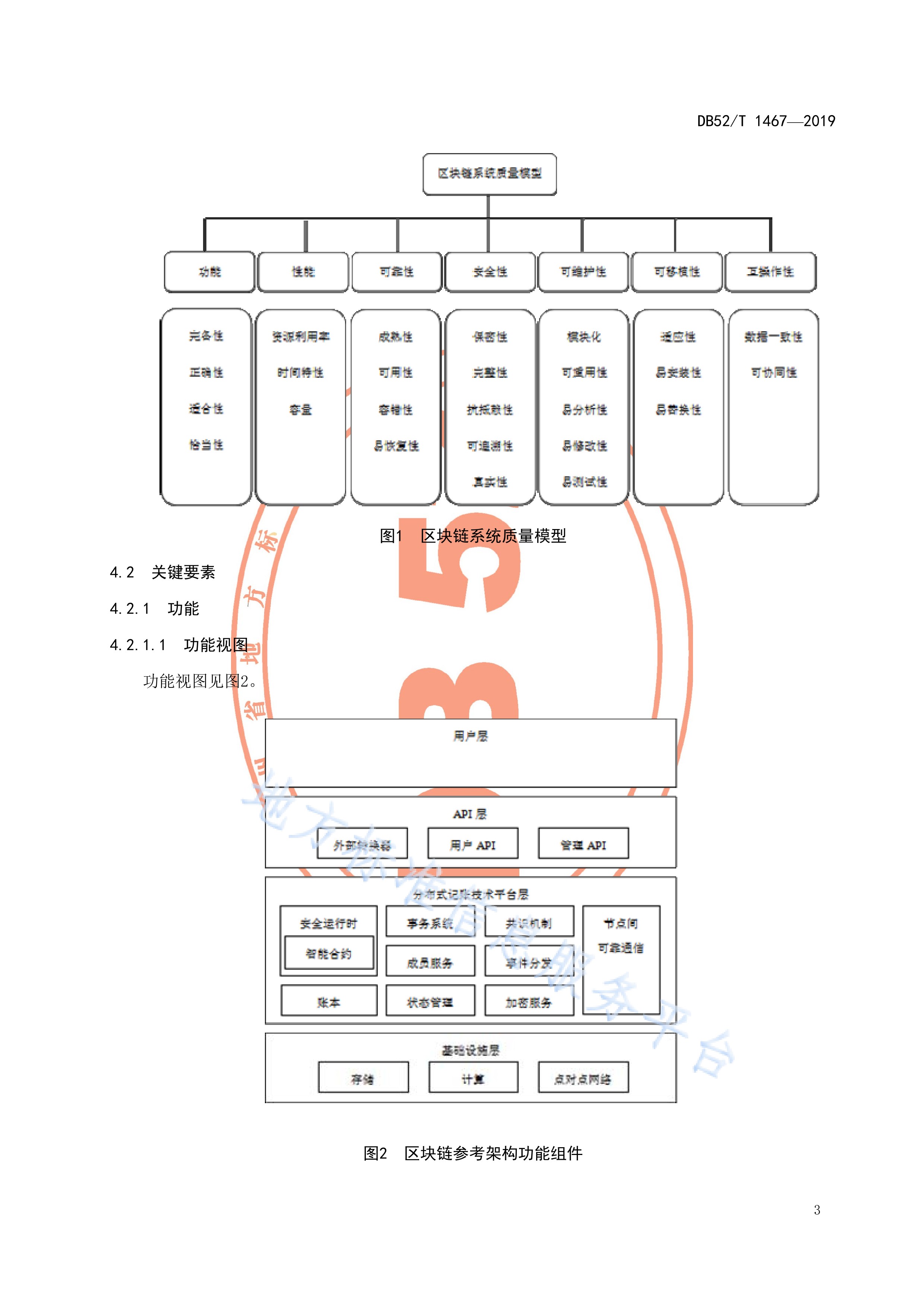 数据显示，区块链技术引发社区热议