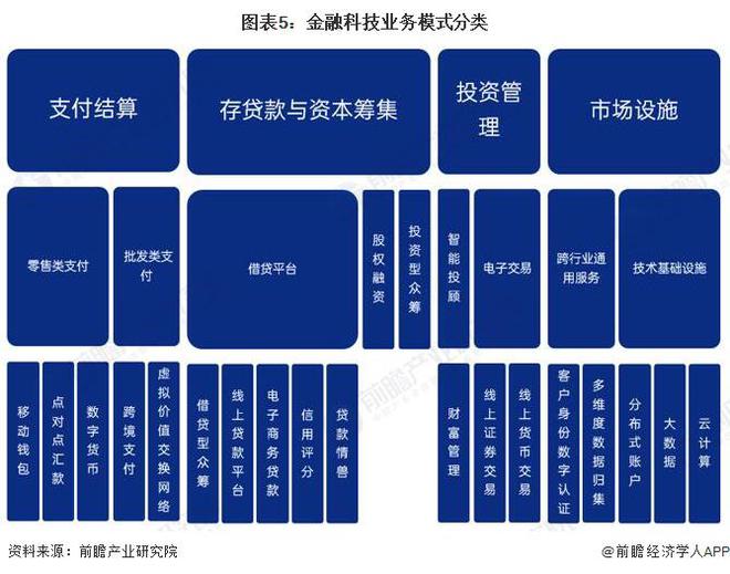 投资者普遍预期，智能合约或将改变传统金融格局