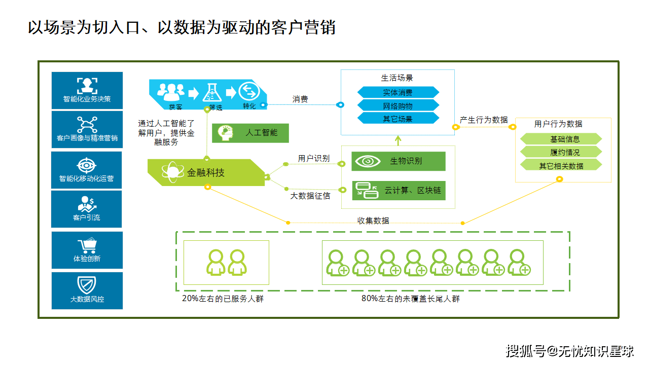 链上数据显示，Token经济推动金融数字化进程