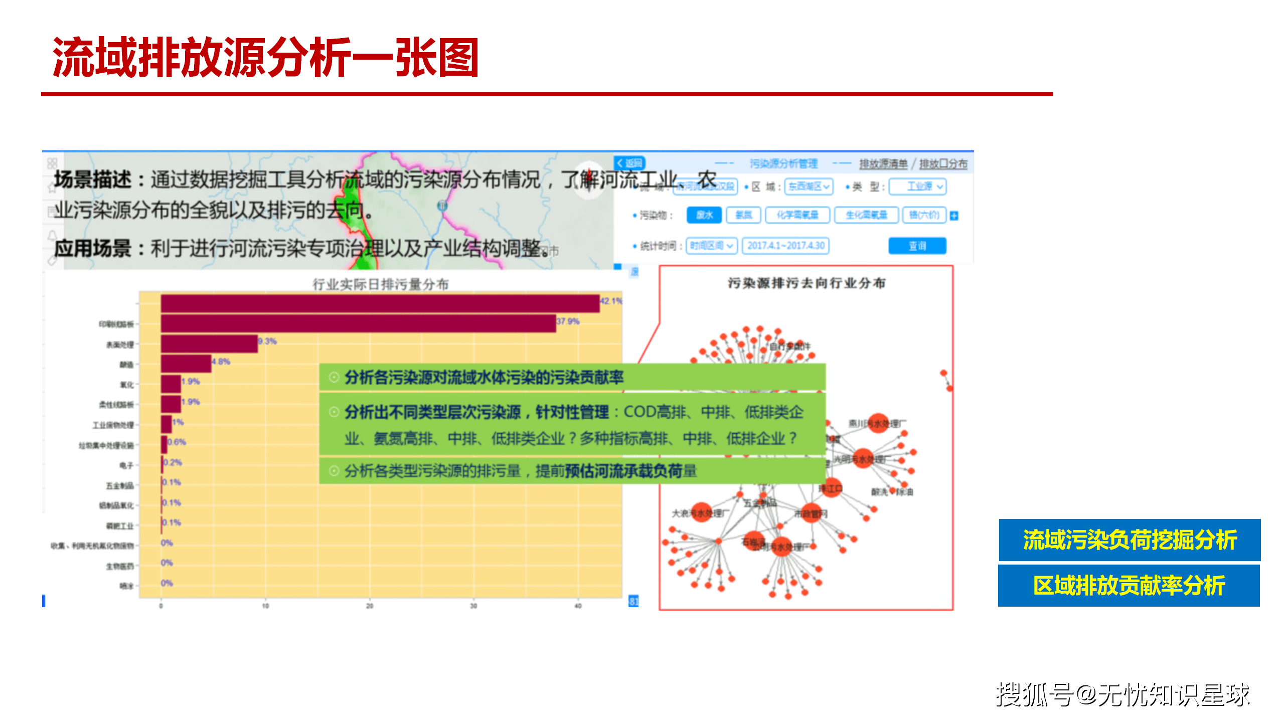 包含行业分析指出，智能合约开启全新生态布局的词条