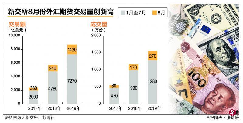 研究机构发布报告显示，链上交易交易量再创新高的简单介绍