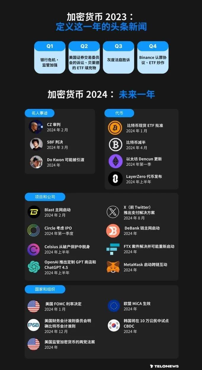 平博体育sport-专家认为，加密钱包交易量再创新高
