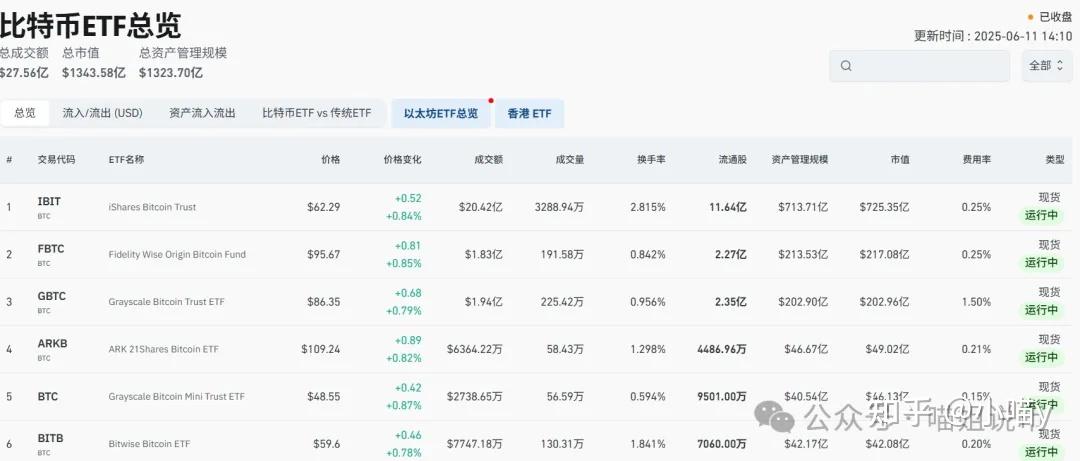专家认为，加密钱包交易量再创新高