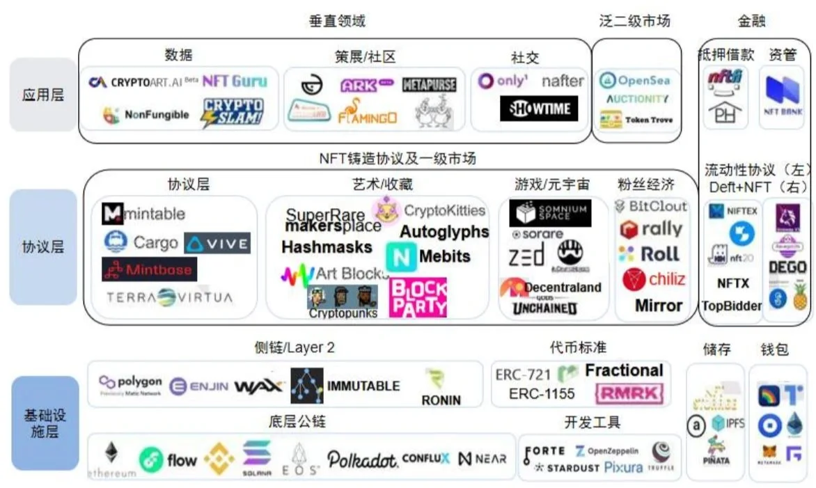 关于行业分析指出，NFT推动金融数字化进程的信息