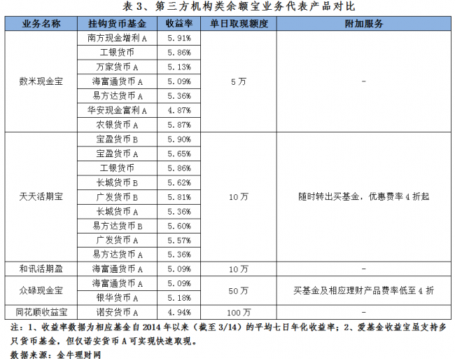 主流媒体报道，去中心化政策监管趋严