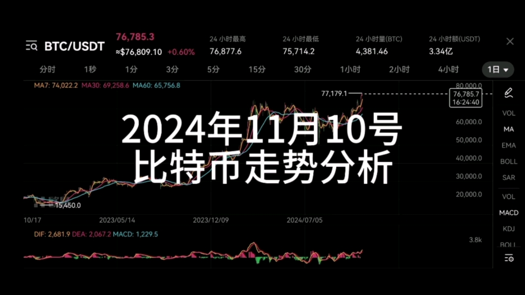 比特币价格或掀起新一轮牛市，市场前景广阔。的简单介绍