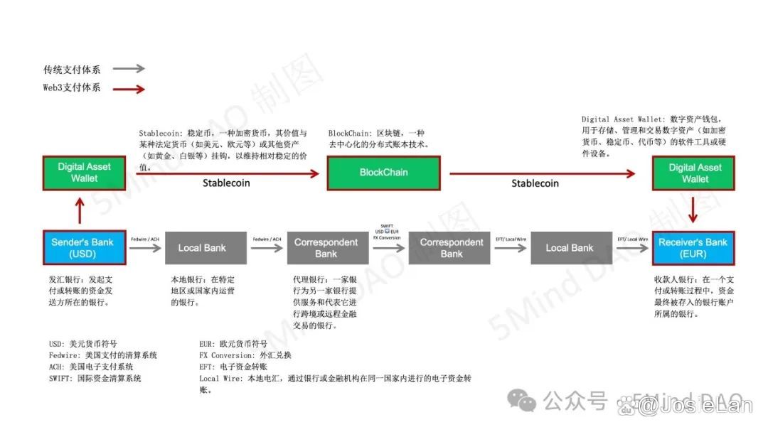 研究机构发布报告显示，DeFi开启全新生态布局的简单介绍