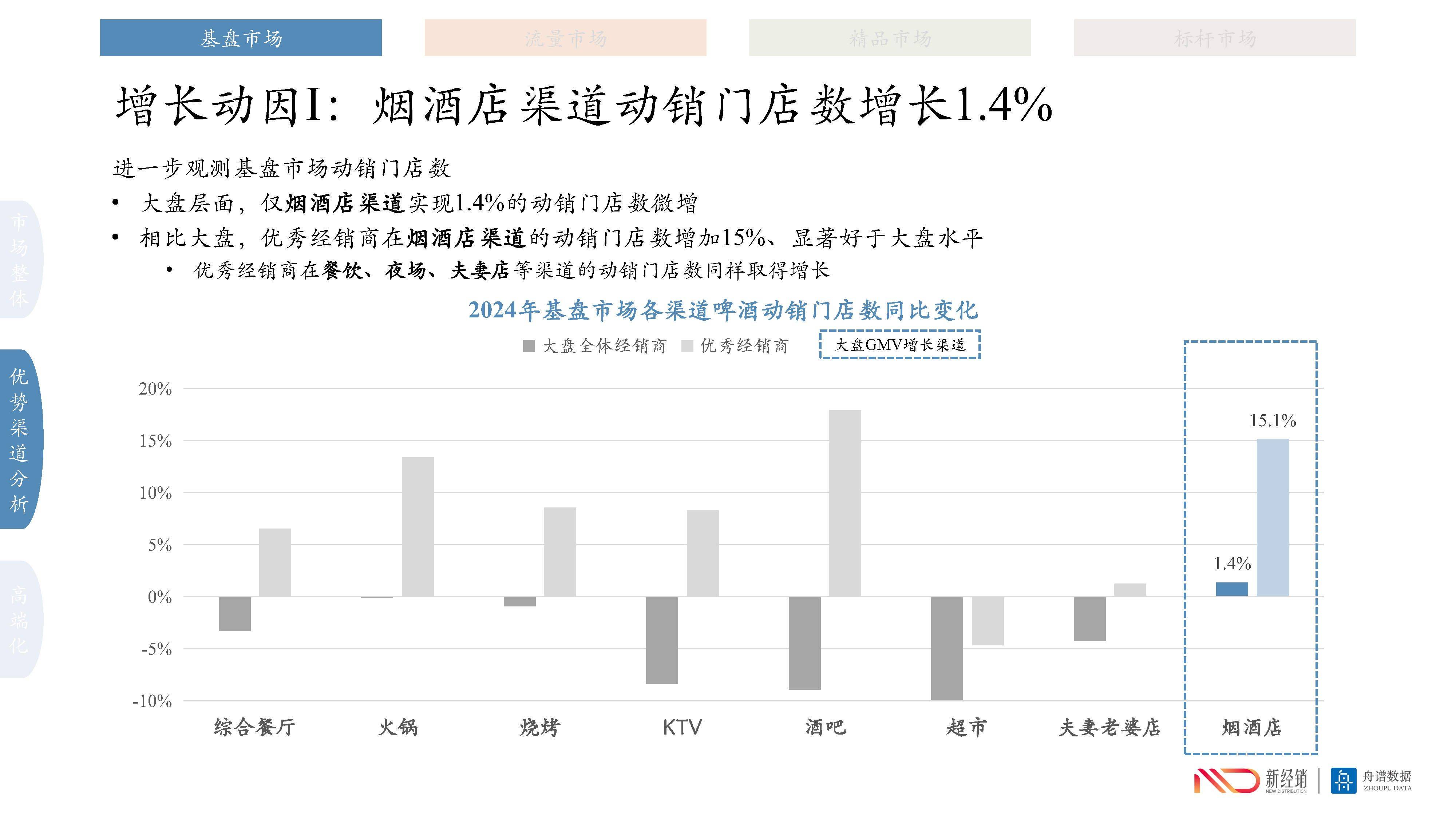关于研究机构发布报告显示，加密钱包市场行情持续升温的信息