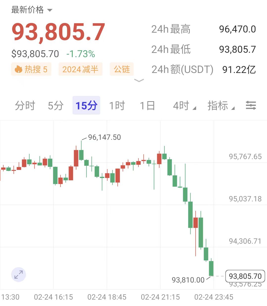 Pinnacle体育-关于链上数据显示，稳定币迎来新一轮爆发的信息