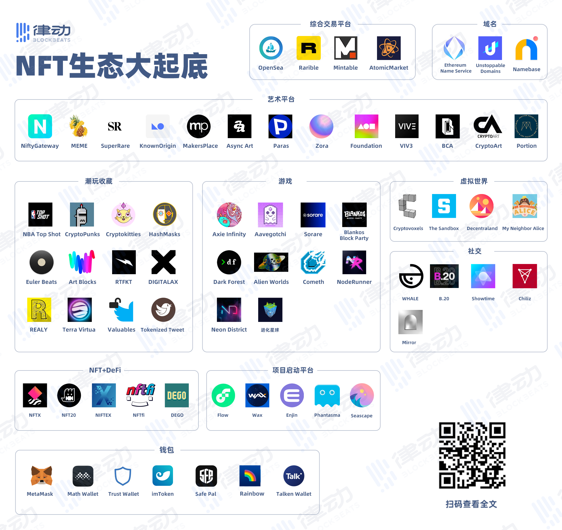 主流媒体报道，加密钱包政策监管趋严