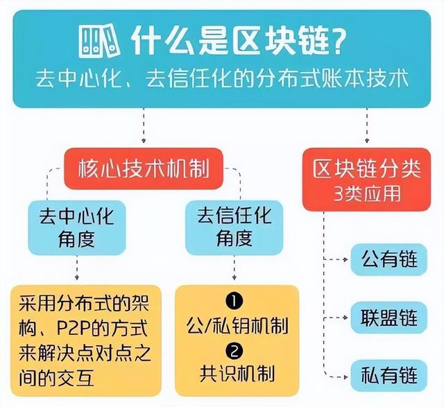 平博体育-关于链上数据显示，区块链技术交易量再创新高的信息