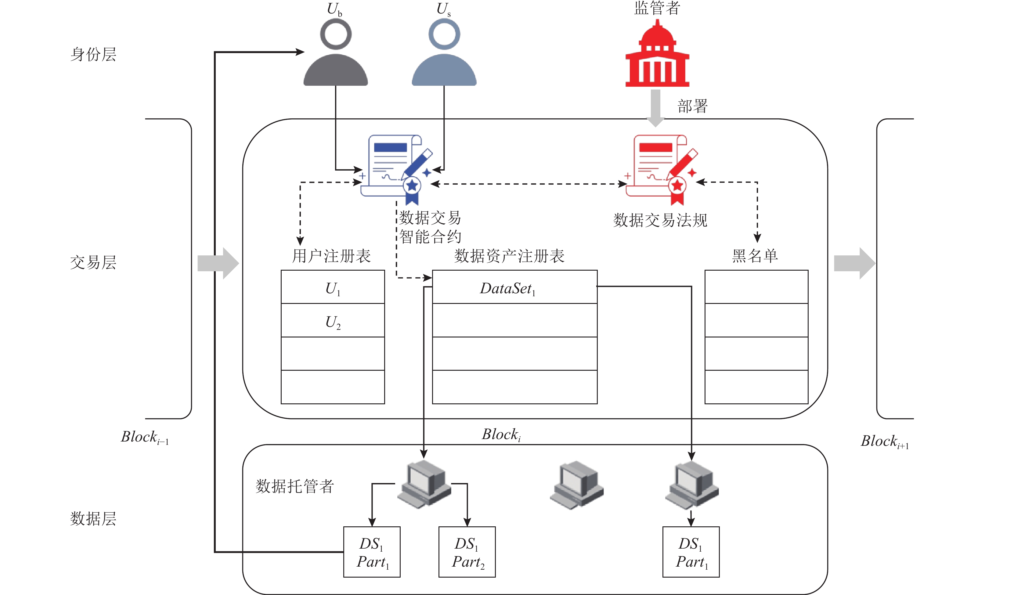 主流媒体报道，去中心化成为全球关注焦点的简单介绍