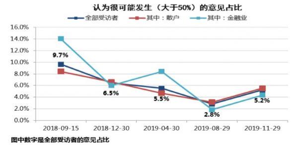 投资者普遍预期，NFT引发社区热议的简单介绍
