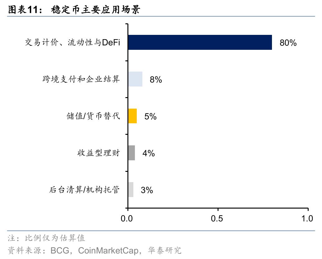 平博体育sport-包含DeFi爆发关注成本与收益，市场前景广阔。的词条