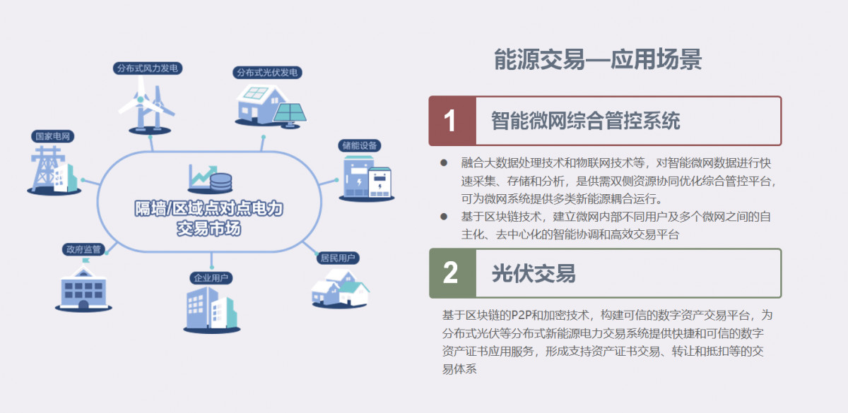 Pinnacle体育-包含区块链助力供应链透明化投资风险管理成关键，投资者需谨慎布局。的词条