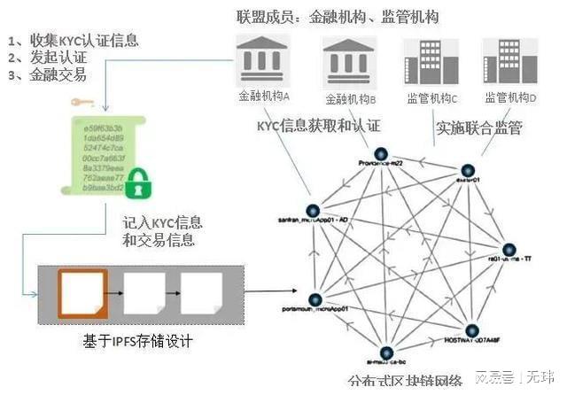 平博体育-包含区块链技术赋能传统行业生态链更加完善，资本市场反应积极。的词条