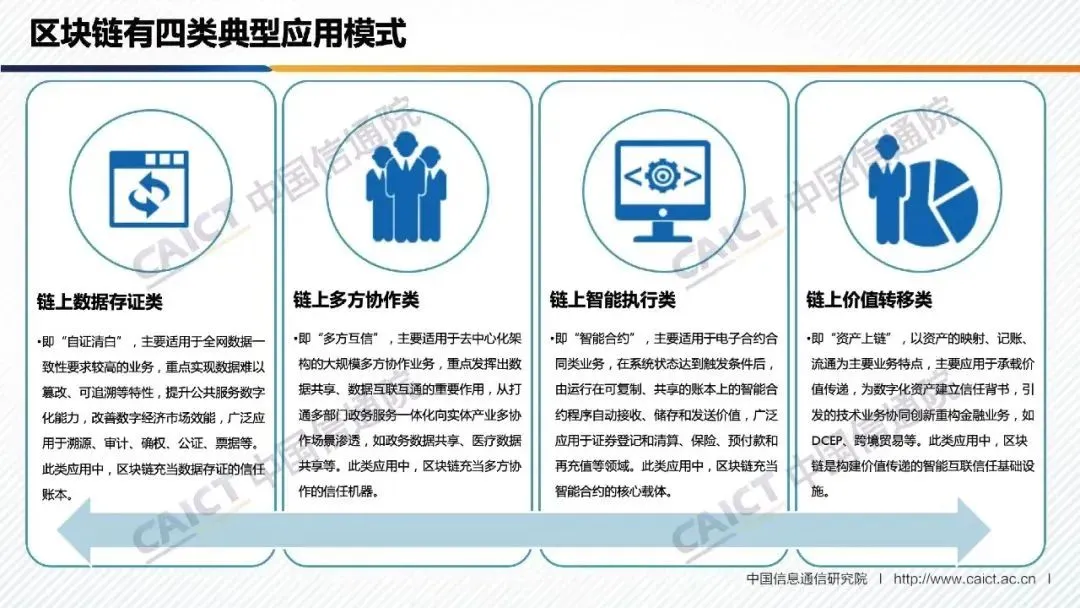 区块链技术赋能传统行业投资风险管理成关键，投资者需谨慎布局。的简单介绍