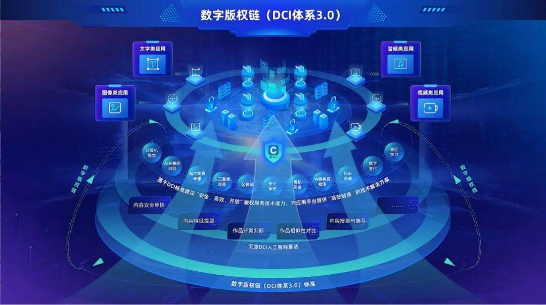 平博登录-包含区块链技术赋能传统行业引发投资热潮，技术创新推动变革。的词条
