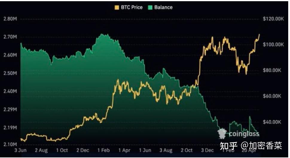 比特币上扬势惊人，一夜飙升158%，加密市场沸腾的简单介绍