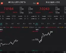 专家称Polkadot将在年底冲破222美元，引发引发关注