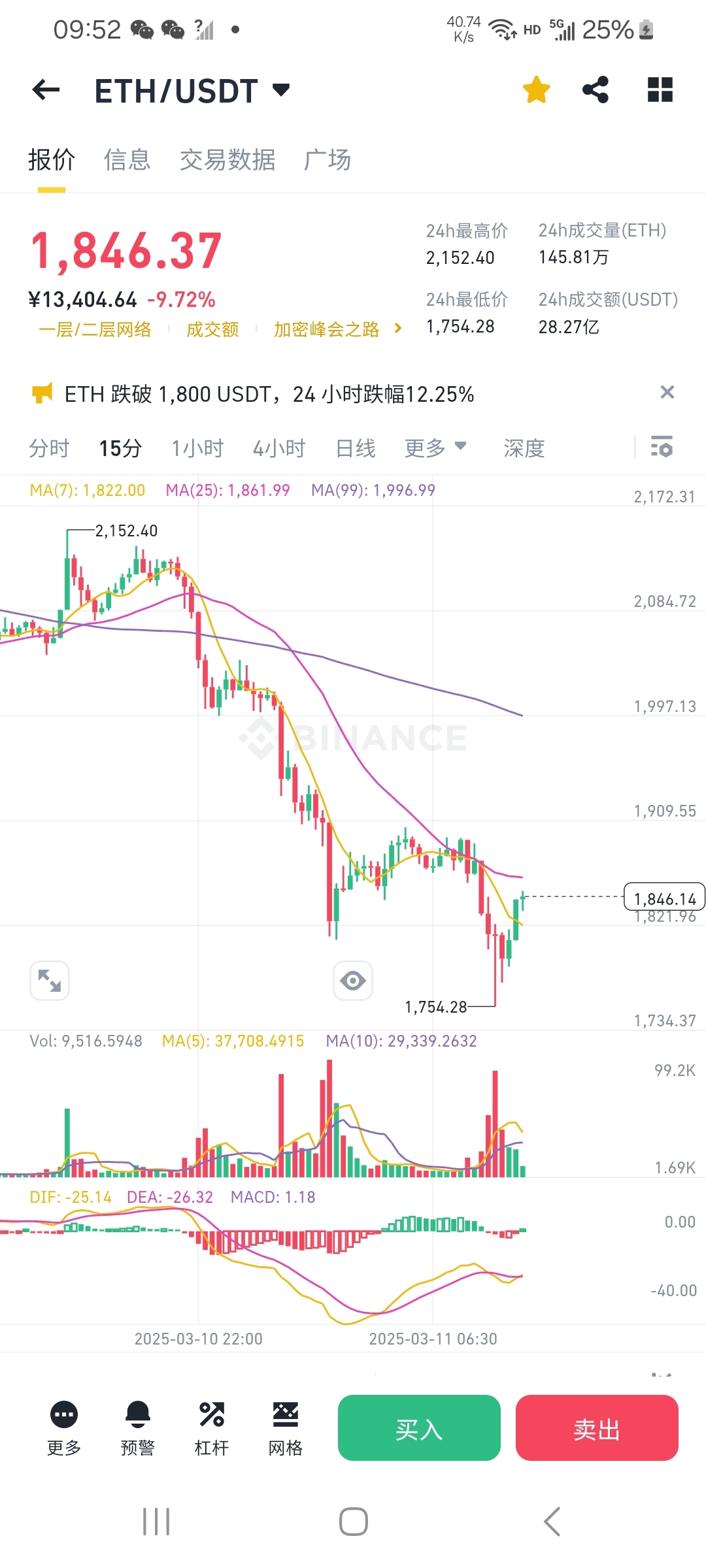 比特币上扬势惊人，一夜飙升USDT%，加密市场沸腾的简单介绍